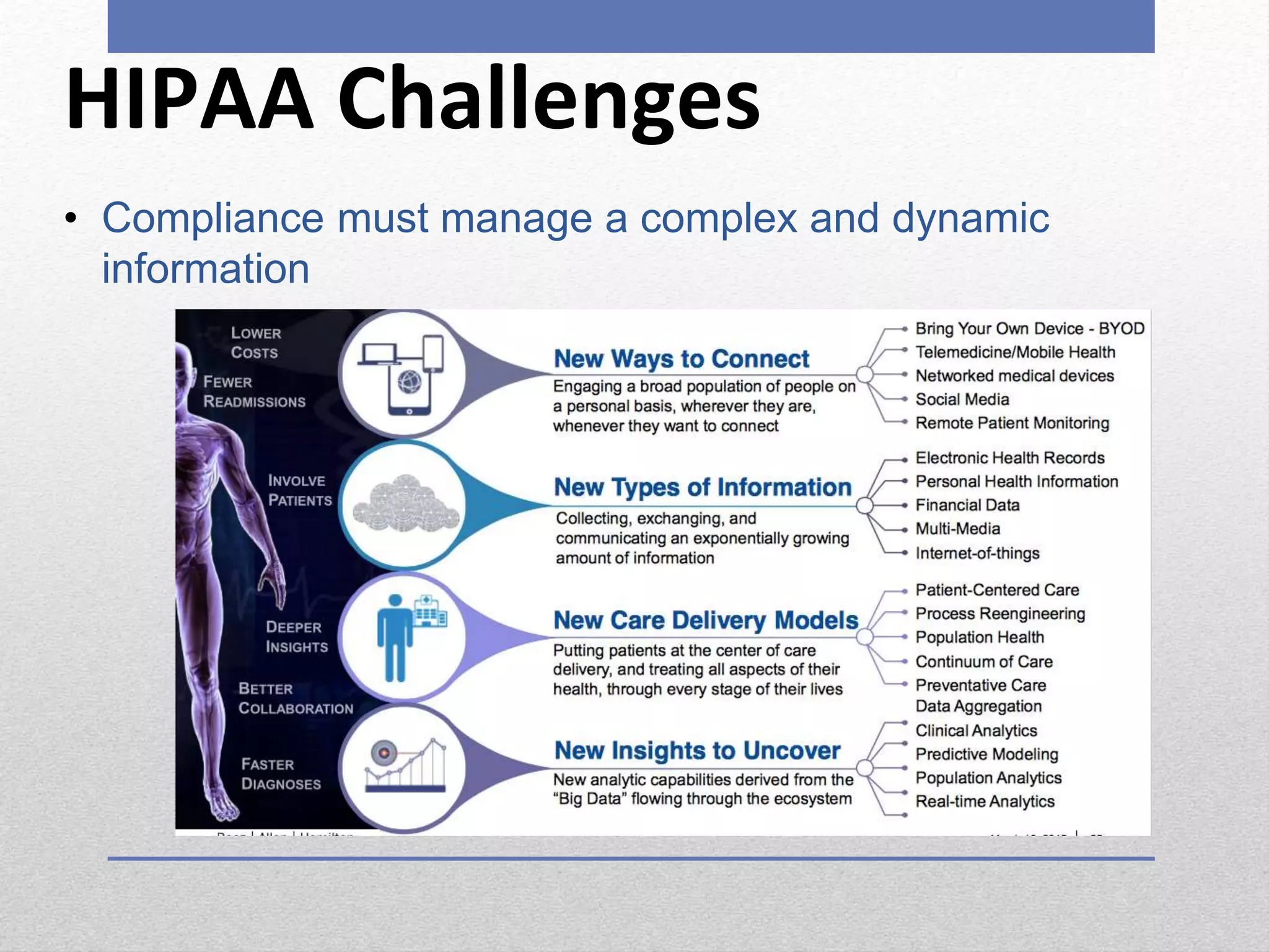 HIPAA Challenges
• Compliance must manage a complex and dynamic
information
 