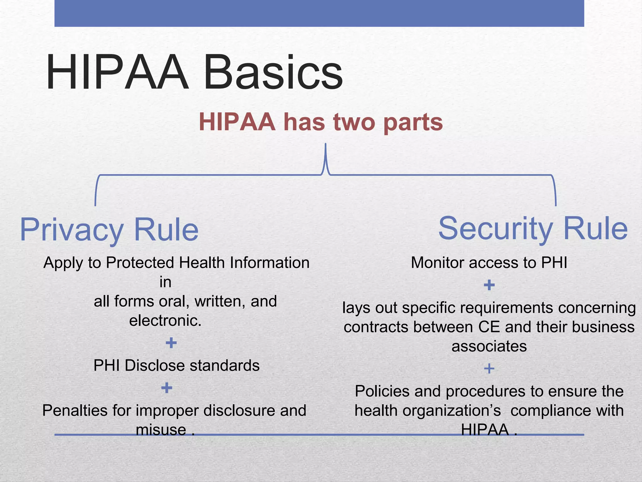 HIPAA Basics
HIPAA has two parts
Privacy Rule Security Rule
Apply to Protected Health Information
in
all forms oral, written, and
electronic.
+
PHI Disclose standards
+
Penalties for improper disclosure and
misuse .
Monitor access to PHI
+
lays out specific requirements concerning
contracts between CE and their business
associates
+
Policies and procedures to ensure the
health organization’s compliance with
HIPAA .
 