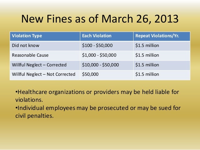 Hipaa Fines Chart