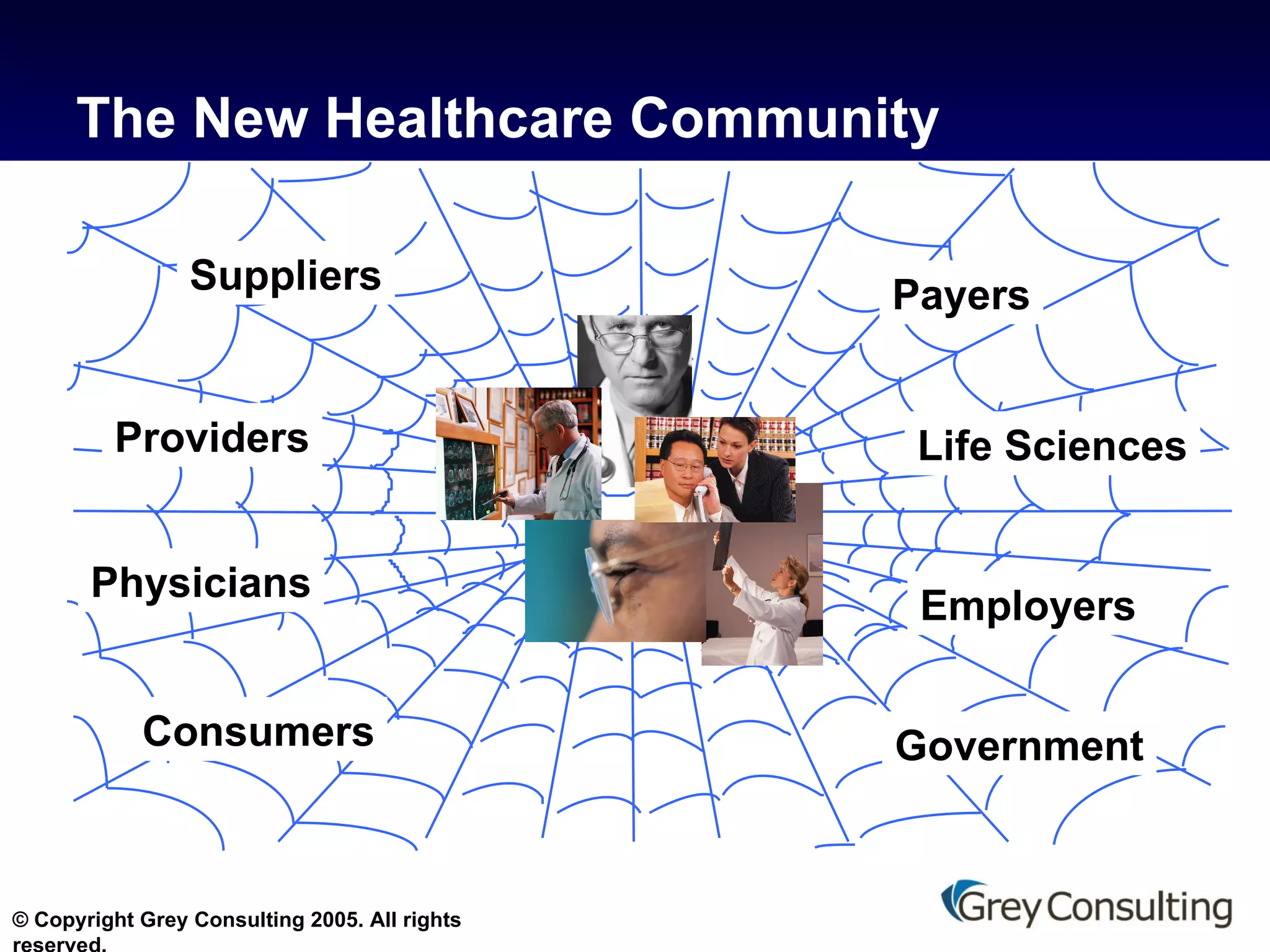 The New Healthcare Community Suppliers Providers Payers Employers Government Consumers Physicians Life Sciences 