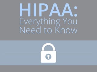 HIPAA: Everything You Need to Know PPT