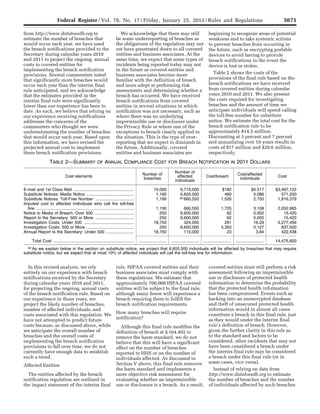 5671Federal Register / Vol. 78, No. 17 / Friday, January 25, 2013 / Rules and Regulations
from http://www.datalossdb.org to
estimate the number of breaches that
would occur each year, we have used
the breach notifications provided to the
Secretary during calendar years 2010
and 2011 to project the ongoing, annual
costs to covered entities for
implementing the breach notification
provisions. Several commenters noted
that significantly more breaches would
occur each year than the interim final
rule anticipated, and we acknowledge
that the estimates provided in the
interim final rule were significantly
lower than our experience has been to
date. As such, we believe that relying on
our experience receiving notifications
addresses the concerns of the
commenters who thought we were
underestimating the number of breaches
that would occur each year. Based upon
this information, we have revised the
projected annual cost to implement
these breach notification provisions.
We acknowledge that there may still
be some underreporting of breaches as
the obligations of the regulation may not
yet have penetrated down to all covered
entities and business associates. At the
same time, we expect that some types of
incidents being reported today may not
in the future as covered entities and
business associates become more
familiar with the definition of breach
and more adept at performing risk
assessments and determining whether a
breach has occurred. We have received
breach notifications from covered
entities in several situations in which
notification was not necessary, such as
where there was no underlying
impermissible use or disclosure under
the Privacy Rule or where one of the
exceptions to breach clearly applied to
the situation. This is the type of over-
reporting that we expect to diminish in
the future. Additionally, covered
entities and business associates are
beginning to recognize areas of potential
weakness and to take systemic actions
to prevent breaches from occurring in
the future, such as encrypting portable
devices to avoid having to provide
breach notifications in the event the
device is lost or stolen.
Table 2 shows the costs of the
provisions of the final rule based on the
breach notifications we have received
from covered entities during calendar
years 2010 and 2011. We also present
the costs required for investigating
breaches and the amount of time we
anticipate individuals will spend calling
the toll-free number for substitute
notice. We estimate the total cost for the
breach notification rule to be
approximately $14.5 million.
Discounting at 3 percent and 7 percent
and annualizing over 10 years results in
costs of $17 million and $20.6 million,
respectively.
TABLE 2—SUMMARY OF ANNUAL COMPLIANCE COST FOR BREACH NOTIFICATION IN 2011 DOLLARS
Cost elements
Number of
breaches
Number of
affected
individuals
Cost/breach
Cost/affected
individuals
Cost
E-mail and 1st Class Mail .................................................... 19,000 6,710,000 $182 $0.517 $3,467,122
Substitute Notices: Media Notice ......................................... 1,190 6,605,500 480 0.086 571,200
Substitute Notices: Toll-Free Number ................................. 1,190 30 660,550 1,526 2.750 1,816,379
Imputed cost to affected individuals who call the toll-free
line .................................................................................... 1,190 660,550 1,725 3.108 2,052,665
Notice to Media of Breach: Over 500 .................................. 250 6,600,000 62 0.002 15,420
Report to the Secretary: 500 or More ................................. 250 6,600,000 62 0.002 15,420
Investigation Costs: Under 500 ........................................... 18,750 324,050 281 16.29 5,277,456
Investigation Costs: 500 or More ......................................... 250 6,600,000 3,350 0.127 837,500
Annual Report to the Secretary: Under 500 ........................ 18,750 110,000 23 3.84 422,438
Total Cost ..................................................................... ........................ ........................ ........................ ........................ 14,475,600
30 As we explain below in the section on substitute notice, we project that 6,605,500 individuals will be affected by breaches that may require
substitute notice, but we expect that at most 10% of affected individuals will call the toll-free line for information.
In this revised analysis, we rely
entirely on our experience with breach
notifications received by the Secretary
during calendar years 2010 and 2011,
for projecting the ongoing, annual costs
of the breach notification rule. Based on
our experience in those years, we
project the likely number of breaches,
number of affected individuals, and
costs associated with this regulation. We
have not attempted to predict future
costs because, as discussed above, while
we anticipate the overall number of
breaches and the overall costs of
implementing the breach notification
provisions to fall over time, we do not
currently have enough data to establish
such a trend.
Affected Entities
The entities affected by the breach
notification regulation are outlined in
the impact statement of the interim final
rule. HIPAA covered entities and their
business associates must comply with
these regulations. We estimate that
approximately 700,000 HIPAA covered
entities will be subject to the final rule,
although many fewer will experience a
breach requiring them to fulfill the
breach notification requirements.
How many breaches will require
notification?
Although this final rule modifies the
definition of breach at § 164.402 to
remove the harm standard, we do not
believe that this will have a significant
effect on the number of breaches
reported to HHS or on the number of
individuals affected. As discussed in
Section V above, this final rule removes
the harm standard and implements a
more objective risk assessment for
evaluating whether an impermissible
use or disclosure is a breach. As a result,
covered entities must still perform a risk
assessment following an impermissible
use or disclosure of protected health
information to determine the probability
that the protected health information
has been compromised. Events such as
hacking into an unencrypted database
and theft of unsecured protected health
information would in almost all cases
constitute a breach in this final rule, just
as they would under the interim final
rule’s definition of breach. However,
given the further clarity in this rule as
to the standard and factors to be
considered, other incidents that may not
have been considered a breach under
the interim final rule may be considered
a breach under this final rule (or in
some cases, vice versa).
Instead of relying on data from
http://www.datalossdb.org to estimate
the number of breaches and the number
of individuals affected by such breaches
VerDate Mar<15>2010 18:57 Jan 24, 2013 Jkt 229001 PO 00000 Frm 00107 Fmt 4701 Sfmt 4700 E:FRFM25JAR2.SGM 25JAR2
srobertsonDSK5SPTVN1PRODwith
 