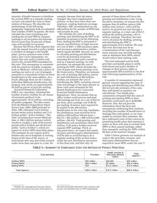 5676 Federal Register / Vol. 78, No. 17 / Friday, January 25, 2013 / Rules and Regulations
38 Health care clearinghouses function almost
exclusively as business associates with respect to
the protected health information they maintain and
process, and therefore have no NPP requirements.
minority of health insurers to distribute
the revised NPPs in a separate mailing,
we have calculated the costs to these
entities of doing so. We describe our
methodology in the following
paragraphs, beginning with an estimated
total number of NPP recipients. We then
calculate the costs of printing and
sending the revised NPP by separate
mailings to all recipients and estimate
that no more than 10 percent of these
costs will actually be incurred.
Because the Privacy Rule requires that
only the named insured or policy holder
is notified of changes to the health
plans’ privacy practices even if that
policy also covers dependents, we
expect that only policy holders will
receive the revised NPPs mandated by
this rule. This assumption is consistent
with the practices of public programs,
such as Medicare, which has a policy of
mailing one notice or a set of program
materials to a household of four or fewer
beneficiaries at the same address. As a
result, although there are 50.7 million
individual Medicare beneficiaries, the
program only sends out approximately
36 million pieces of mail per mailing.
Actuarial Research Corporation
(ARC), our consultant, estimated the
number of policy holders for all classes
of insurance products to be
approximately 183.6 million, including
all public programs. The data comes
from the Medical Expenditure Panel
Survey from 2004–2006 projected to
2010. ARC estimated 112.6 million
private sector policy holders and 71.0
million public ‘‘policy holders.’’ The
total, including more recent Medicare
data, is 188.3 million persons (which
results in roughly a split of 60 percent
private policy holders and 40 percent
public ‘‘policy holders’’), whom we
expect to receive NPPs from their plans.
The estimates do not capture policy
holders who are in hospitals or nursing
homes at the time of the survey, or
individuals who may have been insured
under more than one plan in a year, for
example, because their job status
changed, they have supplemental
policies, or they have more than one
employer, creating duplicate coverage.
Therefore, ARC recommended we use
200 million for the number of NPPs that
will actually be sent.
We estimate the costs of drafting,
printing, and distributing the NPP to all
potential recipients to be the following.
First, drafting the NPP is estimated to
require one-third hour of legal services
at a cost of $28 × 1,500 insurance plans
and insurance administrative entities,
which equals $42,000. Second, we need
to calculate printing and distribution
costs for all potential recipients
assuming the revised notice would be
sent in a separate mailing. As with
providers, we estimate the cost of
printing the NPP, which includes the
cost of paper and actual printing, to be
$0.10 per notice. Therefore, we estimate
the cost of printing 200 million notices
for mail distribution at $20 million.
Further, we estimate the cost of
distributing the NPPs, including clerical
time and postage in the same manner as
these costs were estimated for the
Breach Notification for Unsecured
Protected Health Information
Regulations. Thus, we assume that an
office worker could process and send
100 mailings per hour at a cost of $22.53
per hour, plus a postage cost of $0.45
per mailing. If notices were required to
be mailed to the 200 million
beneficiaries in the sixty-day timeframe,
the distribution costs would be $135
million (200 million/100 per hour ×
$22.53 = $45 million + $90 million (200
million × $0.45)). Total printing and
distribution cost would have been $155
million, if all policy holders received
separate NPP mailings. Third, as
discussed above, we expect that nearly
all plans and third party administrators
will be able to avoid having to do a
separate mailing of the revised notice
under the new distribution provisions
in this final rule, and that only 10
percent of these plans will incur the
printing and distribution costs. Using
the above estimates, we assume for this
purpose that 20 million notices (200
million total notices × 10%) will be
need to be printed and sent through a
separate mailing, at a total cost of $15.5
million ($2 million printing + $13.5
million mailing). Therefore, the total
cost to all plans for drafting, printing,
and distributing the NPP is
approximately $15.5 million. We note
that even this total may be an
overestimation of the costs because
many insurers may use bulk mailing
rates to distribute their NPPs which
would reduce their mailing costs.
The total estimated cost for both
providers and health plans to notify
individuals and policy holders of
changes in their privacy rights is
approximately $55.9 million in the first
year following implementation of the
rule.
A number of commenters expressed
general concern regarding the costs of
printing and distributing new NPPs but
did not provide estimates of the costs
they anticipated or question our
calculations. Two health plan
commenters estimated that the costs of
printing and mailing NPPs to their
members could reach up to $100,000.
However, they did not provide
information about the facts and
assumptions underlying their analyses,
including the number of beneficiaries or
mailings they anticipated, so we were
unable to evaluate their estimates. We
have addressed some of this concern by
permitting health plans that maintain a
notice on their web sites to include their
NPPs in their annual mailings, rather
than separately mailing the NPPs within
60 days of the material changes.
Table 5 below presents our analysis of
costs to the providers, insurers, and
third party administrators that are
required to issue NPPs under the rule.38
TABLE 5—SUMMARY OF COMPLIANCE COST FOR NOTICES OF PRIVACY PRACTICES
Cost elements Providers
Health insurers &
third party adminis-
trators
Total
(approx.)
Drafting NPPs ..................................................................................................... $20 million .............. $42,000 .................. $20 million.
Printing NPPs ..................................................................................................... $20.4 million ........... $2 million ............... $22.4 million.
Mailing NPPs ...................................................................................................... N/A ......................... $13.5 million ........... $13.5 million.
Total (approx.) ............................................................................................. $40.4 million .......... $15.5 million ........... $55.9 million.
VerDate Mar<15>2010 18:57 Jan 24, 2013 Jkt 229001 PO 00000 Frm 00112 Fmt 4701 Sfmt 4700 E:FRFM25JAR2.SGM 25JAR2
srobertsonDSK5SPTVN1PRODwith
 