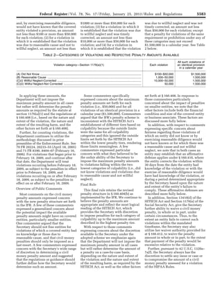 5583Federal Register / Vol. 78, No. 17 / Friday, January 25, 2013 / Rules and Regulations
and, by exercising reasonable diligence,
would not have known that the covered
entity violated a provision, an amount
not less than $100 or more than $50,000
for each violation; (2) for a violation in
which it is established that the violation
was due to reasonable cause and not to
willful neglect, an amount not less than
$1000 or more than $50,000 for each
violation; (3) for a violation in which it
is established that the violation was due
to willful neglect and was timely
corrected, an amount not less than
$10,000 or more than $50,000 for each
violation; and (4) for a violation in
which it is established that the violation
was due to willful neglect and was not
timely corrected, an amount not less
than $50,000 for each violation; except
that a penalty for violations of the same
requirement or prohibition under any of
these categories may not exceed
$1,500,000 in a calendar year. See Table
2 below.
TABLE 2—CATEGORIES OF VIOLATIONS AND RESPECTIVE PENALTY AMOUNTS AVAILABLE
Violation category—Section 1176(a)(1) Each violation
All such violations of
an identical provision
in a calendar year
(A) Did Not Know ............................................................................................................................. $100–$50,000 $1,500,000
(B) Reasonable Cause .................................................................................................................... 1,000–50,000 1,500,000
(C)(i) Willful Neglect-Corrected ........................................................................................................ 10,000–50,000 1,500,000
(C)(ii) Willful Neglect-Not Corrected ................................................................................................ 50,000 1,500,000
In applying these amounts, the
Department will not impose the
maximum penalty amount in all cases
but rather will determine the penalty
amounts as required by the statute at
section 1176(a)(1) and the regulations at
§ 160.408 (i.e., based on the nature and
extent of the violation, the nature and
extent of the resulting harm, and the
other factors set forth at § 160.408).
Further, for counting violations, the
Department continues to utilize the
methodology discussed in prior
preambles of the Enforcement Rule. See
70 FR 20224, 20233–55 (April 18, 2005)
and 71 FR 8390, 8404–07 (February 16,
2006). For violations that began prior to
February 18, 2009, and continue after
that date, the Department will treat
violations occurring before February 18,
2009, as subject to the penalties in effect
prior to February 18, 2009, and
violations occurring on or after February
18, 2009, as subject to the penalties in
effect on or after February 18, 2009.
Overview of Public Comments
Most comments on the civil money
penalty amounts expressed concern
with the new penalty structure set forth
in the IFR. A few of these commenters
expressed a generalized concern about
the potential impact the available
penalty amounts might have on covered
entities, particularly smaller entities.
One commenter argued that the
Secretary should not fine entities for
violations of which a covered entity had
no knowledge or those due to
reasonable cause, and that civil money
penalties should only be imposed as a
last resort. A few commenters expressed
concern with the Secretary’s wide range
of discretion in determining a civil
money penalty amount and suggested
that the regulations or guidance should
further define how the Secretary would
determine such an amount.
Some commenters specifically
expressed concern about the maximum
penalty amounts set forth for each
violation (i.e., $50,000) and for all
violations of an identical provision in a
calendar year ($1,500,000). Commenters
argued that the IFR’s penalty scheme is
inconsistent with the HITECH Act’s
establishment of different tiers based on
culpability because the outside limits
were the same for all culpability
categories and this ignored the outside
limits set forth by the HITECH Act
within the lower penalty tiers, rendering
those limits meaningless. A few
commenters expressed particular
concern with what they believed to be
the unfair ability of the Secretary to
impose the maximum penalty amounts
to violations falling within the two
lowest categories of culpability (i.e., did
not know violations and violations due
to reasonable cause and not willful
neglect).
Final Rule
This final rule retains the revised
penalty structure in § 160.404(b) as
implemented by the IFR. We continue to
believe the penalty amounts are
appropriate and reflect the most logical
reading of the HITECH Act, which
provides the Secretary with discretion
to impose penalties for each category of
culpability up to the maximum amount
described in the highest penalty tier.
With respect to those comments
expressing concern about the discretion
available to the Secretary under the
adopted scheme we emphasize again
that the Department will not impose the
maximum penalty amount in all cases
but will rather determine the amount of
a penalty on a case-by-case basis,
depending on the nature and extent of
the violation and the nature and extent
of the resulting harm, as required by the
HITECH Act, as well as the other factors
set forth at § 160.408. In response to
those commenters particularly
concerned about the impact of penalties
on smaller entities, we note that the
other factors include both the financial
condition and size of the covered entity
or business associate. These factors are
discussed more fully below.
In addition, with respect to comments
expressing specific concern about
fairness regarding those violations of
which an entity did not know or by
exercising reasonable diligence would
not have known or for which there was
a reasonable cause and not willful
neglect, we note that in both cases an
entity may establish that an affirmative
defense applies under § 160.410, where
the entity corrects the violation within
30 days from the date the entity had
knowledge of the violation or with the
exercise of reasonable diligence would
have had knowledge of the violation, or
during a period determined appropriate
by the Secretary based upon the nature
and extent of the entity’s failure to
comply. These affirmative defenses are
described more fully below.
In addition, Section 13410(d) of the
HITECH Act and Section 1176(a) of the
Social Security Act, give the Secretary
further ability to waive a civil money
penalty, in whole or in part, under
certain circumstances. Thus, to the
extent an entity fails to correct such
violations within the mandated
timeframe, the Secretary may also
utilize her waiver authority provided for
at § 160.412, to waive the penalty
amount in whole or in part, to the extent
that payment of the penalty would be
excessive relative to the violation.
Further, pursuant to 42 U.S.C. 1320a–
7a(f), the Secretary always has the
discretion to settle any issue or case or
to compromise the amount of a civil
money penalty assessed for a violation
of the HIPAA Rules.
VerDate Mar<15>2010 18:57 Jan 24, 2013 Jkt 229001 PO 00000 Frm 00019 Fmt 4701 Sfmt 4700 E:FRFM25JAR2.SGM 25JAR2
srobertsonDSK5SPTVN1PRODwith
 