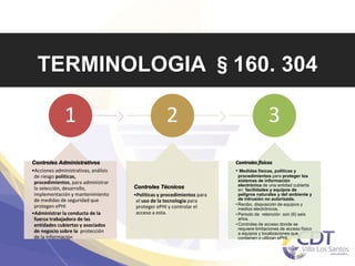 TERMINOLOGIA §160. 304
1
Controles Administrativos
•Acciones administrativas, análisis
de riesgo políticas,
procedimientos, para administrar
la selección, desarrollo,
implementación y mantenimiento
de medidas de seguridad que
protegen ePHI
•Administrar la conducta de la
fuerza trabajadora de las
entidades cubiertas y asociados
de negocio sobre la protección
de la información
2
Controles Técnicos
•Políticas y procedimientos para
el uso de la tecnología para
proteger ePHI y controlar el
acceso a esta.
3
Controles fisicos
• Medidas físicas, políticas y
procedimientos para proteger los
sistemas de información
electrónica de una entidad cubierta
en facilidades y equipos de
peligros naturales y del ambiente y
de intrusión no autorizada.
• Recibo, disposición de equipos y
medios electrónicos.
• Periodo de retención son (6) seis
años.
• Controles de acceso donde se
requiere limitaciones de acceso físico
a equipos y localizaciones que
contienen o utilizan ePHI.
 