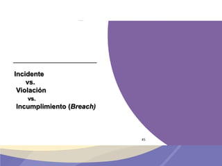 Incidente
vs.
Violación
vs.
Incumplimiento (Breach)
45
 