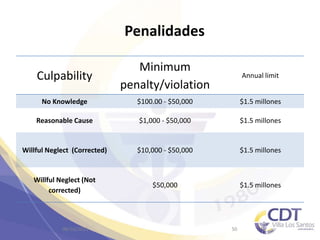 HIPAA:
Culpability
Minimum
penalty/violation
Annual limit
No Knowledge $100.00 - $50,000 $1.5 millones
Reasonable Cause $1,000 - $50,000 $1.5 millones
Willful Neglect (Corrected) $10,000 - $50,000 $1.5 millones
Willful Neglect (Not
corrected)
$50,000 $1.5 millones
06/16/2021 50
HIPAA:
Penalidades
 