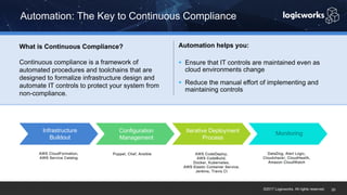 ©2017 Logicworks. All rights reserved.
Automation: The Key to Continuous Compliance
20
Automation helps you:
§ Ensure that IT controls are maintained even as
cloud environments change
§ Reduce the manual effort of implementing and
maintaining controls
What is Continuous Compliance?
Continuous compliance is a framework of
automated procedures and toolchains that are
designed to formalize infrastructure design and
automate IT controls to protect your system from
non-compliance.
Infrastructure
Buildout
Configuration
Management
Iterative Deployment
Process
Monitoring
 