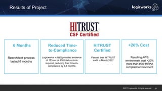 ©2017 Logicworks. All rights reserved.
Results of Project
29
Rearchitect process
lasted 6 months
Logicworks + AWS provided evidence
of 175 out of 400 total controls
required, reducing their time-to-
compliance by 6-8 months
Passed their HITRUST
audit in March 2017
Resulting AWS
environment cost ~20%
more than their HIPAA
compliant environment
Reduced Time-
to-Compliance
6 Months HITRUST
Certified
+20% Cost
 
