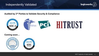 ©2017 Logicworks. All rights reserved.
Independently Validated
3
Audited by 3rd Parties to Validate Security & Compliance
Coming soon…
 