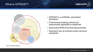 ©2017 Logicworks. All rights reserved.
What is HITRUST?
6
• HITRUST is a certifiable, prescriptive
framework
• It harmonizes existing controls and
requirements applicable to healthcare
• Subsumes HIPAA Final Rule Requirements
• Required if you do business w/top insurance
companies
Source: HITRUST Alliance
 