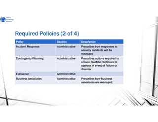 Required Policies (2 of 4)Required Policies (2 of 4)Required Policies (2 of 4)Required Policies (2 of 4)
PolicyPolicyPolicyPolicy SectionSectionSectionSection DescriptionDescriptionDescriptionDescription
Incident Response Administrative Prescribes how responses to
security incidents will be
managed
Contingency Planning Administrative Prescribes actions required to
ensure practice continues to
operate in event of failure or
disaster
Evaluation Administrative
Business Associates Administrative Prescribes how business
associates are managed.
 