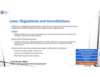 Laws, Regulations and AccreditationsLaws, Regulations and AccreditationsLaws, Regulations and AccreditationsLaws, Regulations and Accreditations
• Define the obligations and provide motivation for security. Determine the laws,
regulations and accreditations that apply to your organization.
• HIPAA1
• Original 1996 law has been amended twice to add security, breach reporting and
stronger enforcement mechanisms.
• State Breach Reporting Laws
• California, New York, Massachusetts and others have laws covering unauthorized
access to computer data compromises security, privacy or integrity of private
information
• Several other laws do not generally apply to physician’s practices.
• Sarbannes-Oxley (Public companies)
• Gramm-Leach-Bliely (Financial Firms)
• PCI-DSS (Payment Card Industry)
1 www.hhs.gov/hipaahipaahipaahipaa/
2 http://www.ag.ny.gov/internet/data-breach
Security Management
Documentation
Procedures
Policies
Laws and Regulations
A1
 