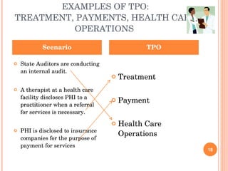 EXAMPLES OF TPO: TREATMENT, PAYMENTS, HEALTH CARE OPERATIONS  State Auditors are conducting an internal audit. A therapist at a health care facility discloses PHI to a practitioner when a referral for services is necessary. PHI is disclosed to insurance companies for the purpose of payment for services Treatment  Payment  Health Care Operations Scenario TPO 