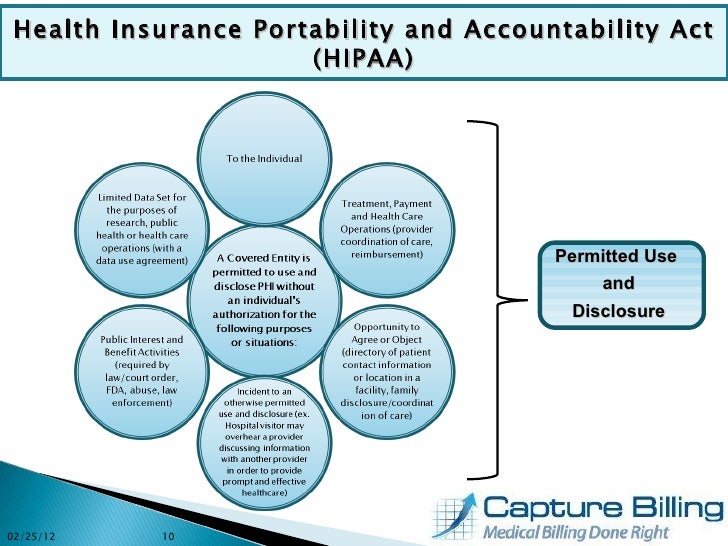 the health insurance portability and accountability Applicability do you still have paper records if so, you may be in danger of costly fines healthcare providers must secure protected health information (phi) ,. the health insurance portability and accountability Applicability do you still have paper records if so, you may be in danger of costly fines healthcare providers must secure protected health information (phi) ,.