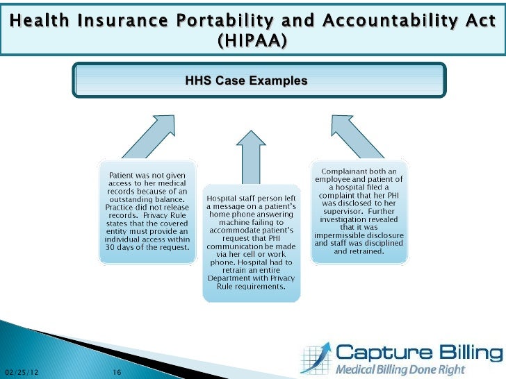 Handling Health Insurance Portability Accountability Act Violations