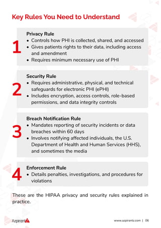 HIPAA Compliance for Businesses: What Every Healthcare Organization and ...
