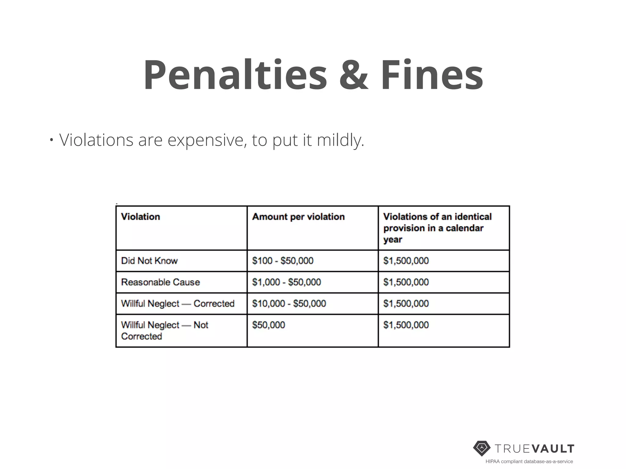 Penalties & Fines
• Violations are expensive, to put it mildly.
HIPAA compliant database-as-a-service
 