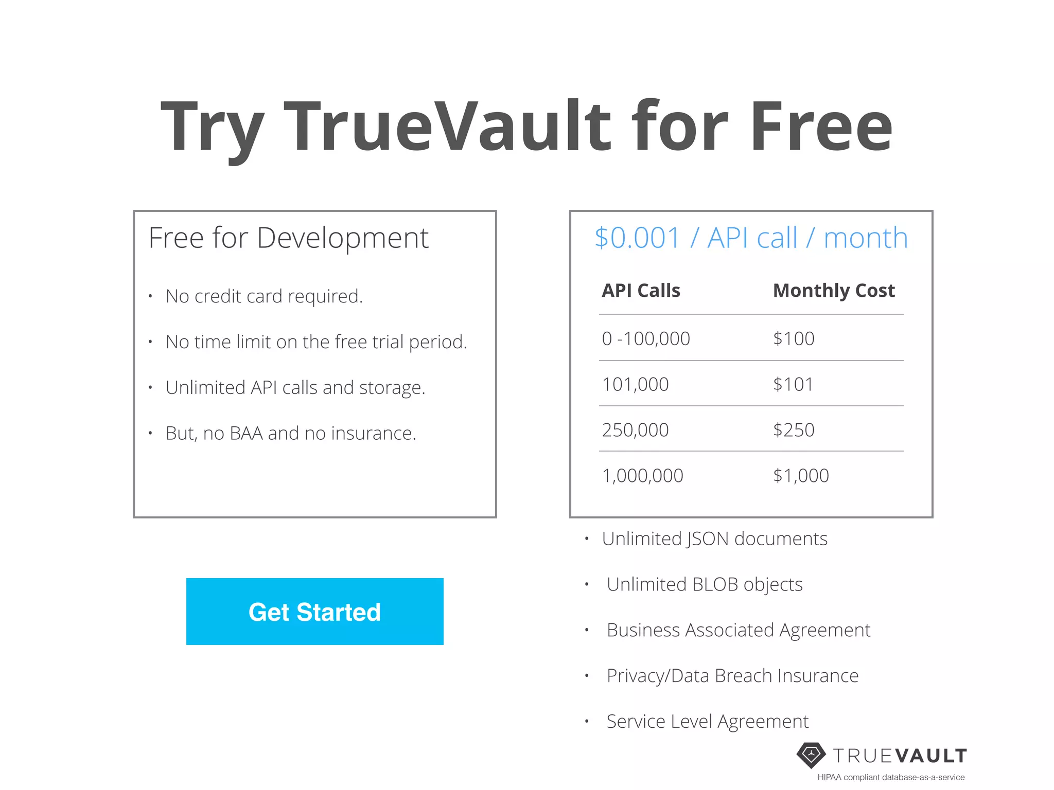 Try TrueVault for Free
HIPAA compliant database-as-a-service
$0.001 / API call / monthFree for Development
• No credit card required.
• No time limit on the free trial period.
• Unlimited API calls and storage.
• But, no BAA and no insurance.
API Calls Monthly Cost
 0 -100,000 $100
101,000 $101
250,000 $250
1,000,000 $1,000
• Unlimited JSON documents
• Unlimited BLOB objects
• Business Associated Agreement
• Privacy/Data Breach Insurance
• Service Level Agreement
Get Started
 