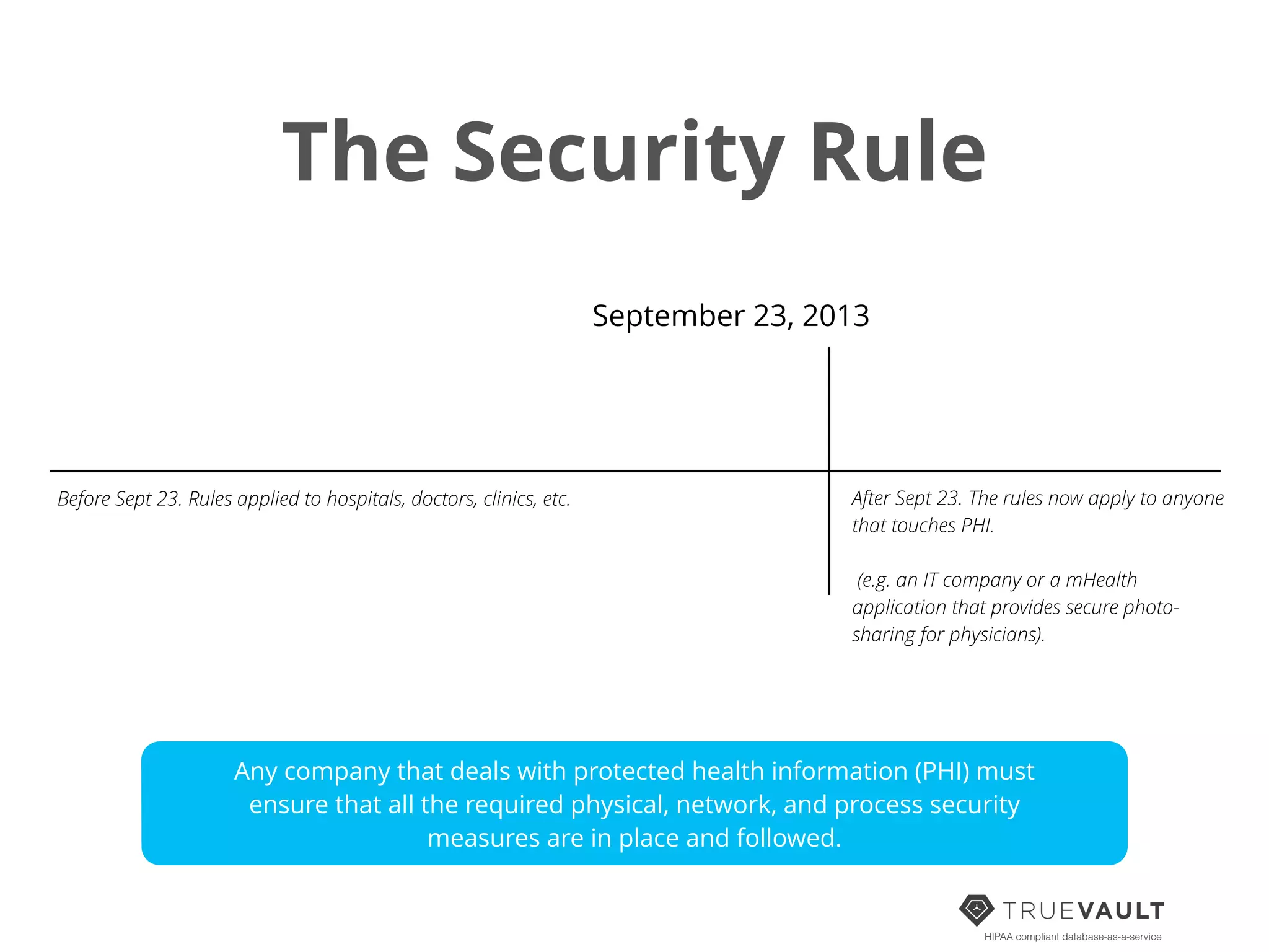 The Security Rule
HIPAA compliant database-as-a-service
September 23, 2013
Before Sept 23. Rules applied to hospitals, doctors, clinics, etc. After Sept 23. The rules now apply to anyone
that touches PHI. 
 
(e.g. an IT company or a mHealth
application that provides secure photo-
sharing for physicians).
Any company that deals with protected health information (PHI) must
ensure that all the required physical, network, and process security
measures are in place and followed.
 