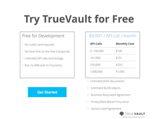 Try TrueVault for Free
HIPAA compliant database-as-a-service
$0.001 / API call / monthFree for Development
• No credit card required.
• No time limit on the free trial period.
• Unlimited API calls and storage.
• But, no BAA and no insurance.
API Calls Monthly Cost
 0 -100,000 $100
101,000 $101
250,000 $250
1,000,000 $1,000
• Unlimited JSON documents
• Unlimited BLOB objects
• Business Associated Agreement
• Privacy/Data Breach Insurance
• Service Level Agreement
Get Started
 