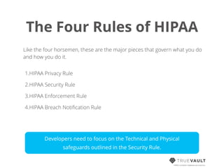 The Four Rules of HIPAA
Like the four horsemen, these are the major pieces that govern what you do
and how you do it.
1.HIPAA Privacy Rule
2.HIPAA Security Rule
3.HIPAA Enforcement Rule
4.HIPAA Breach Notiﬁcation Rule 
HIPAA compliant database-as-a-service
Developers need to focus on the Technical and Physical
safeguards outlined in the Security Rule.
 