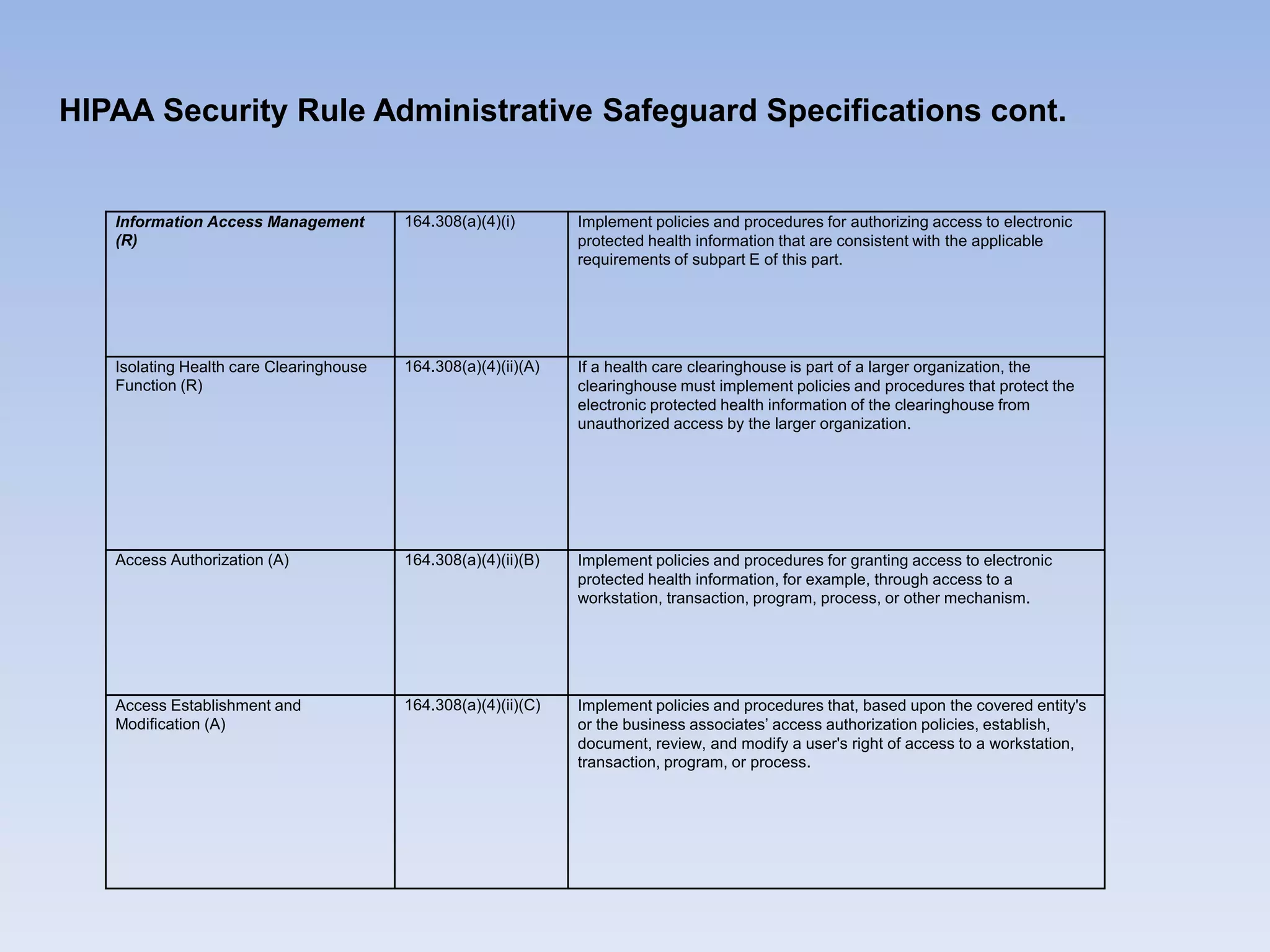 Information Access Management
(R)
164.308(a)(4)(i) Implement policies and procedures for authorizing access to electronic
protected health information that are consistent with the applicable
requirements of subpart E of this part.
Isolating Health care Clearinghouse
Function (R)
164.308(a)(4)(ii)(A) If a health care clearinghouse is part of a larger organization, the
clearinghouse must implement policies and procedures that protect the
electronic protected health information of the clearinghouse from
unauthorized access by the larger organization.
Access Authorization (A) 164.308(a)(4)(ii)(B) Implement policies and procedures for granting access to electronic
protected health information, for example, through access to a
workstation, transaction, program, process, or other mechanism.
Access Establishment and
Modification (A)
164.308(a)(4)(ii)(C) Implement policies and procedures that, based upon the covered entity's
or the business associates’ access authorization policies, establish,
document, review, and modify a user's right of access to a workstation,
transaction, program, or process.
HIPAA Security Rule Administrative Safeguard Specifications cont.
 