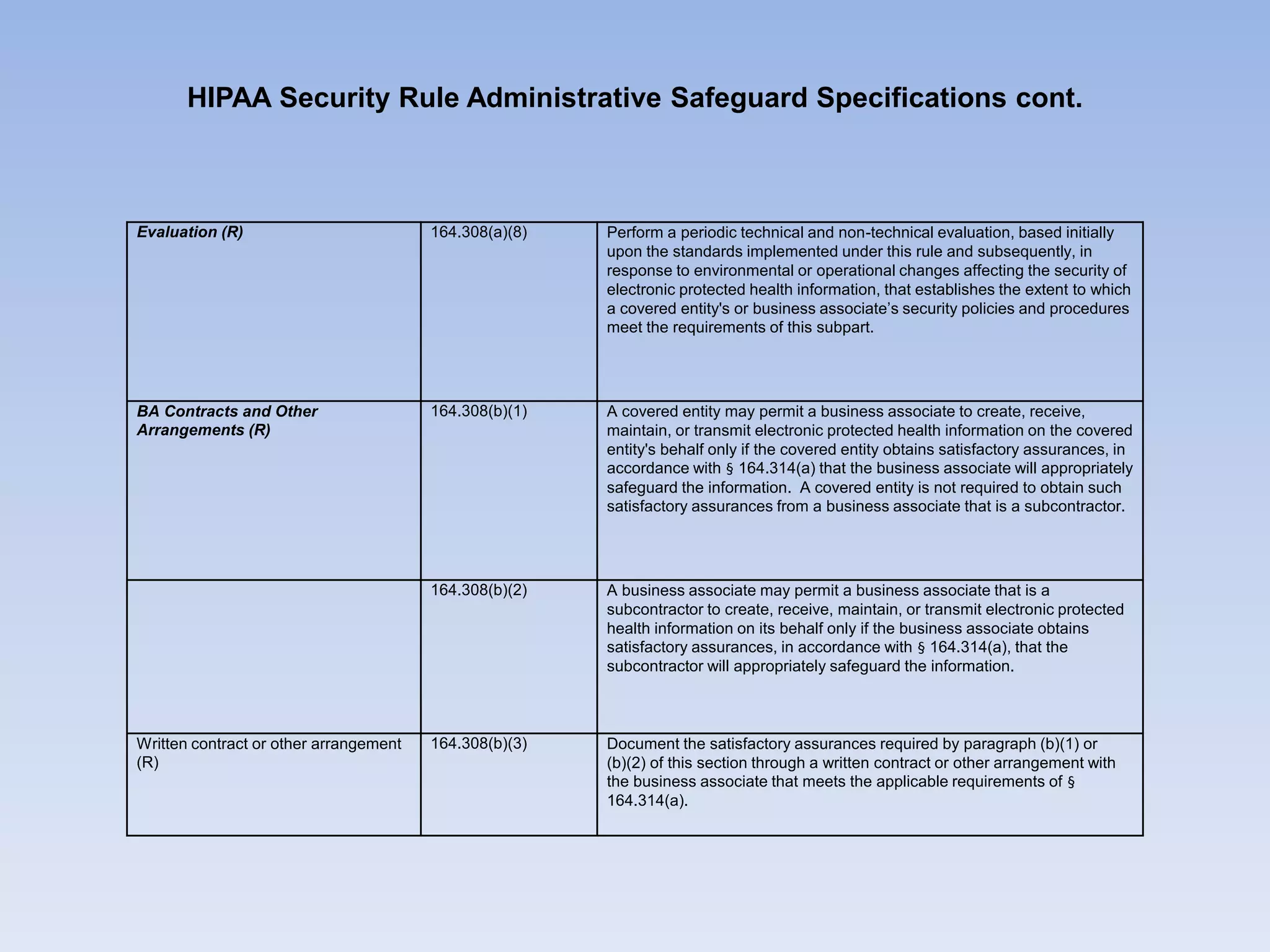 Evaluation (R) 164.308(a)(8) Perform a periodic technical and non-technical evaluation, based initially
upon the standards implemented under this rule and subsequently, in
response to environmental or operational changes affecting the security of
electronic protected health information, that establishes the extent to which
a covered entity's or business associate’s security policies and procedures
meet the requirements of this subpart.
BA Contracts and Other
Arrangements (R)
164.308(b)(1) A covered entity may permit a business associate to create, receive,
maintain, or transmit electronic protected health information on the covered
entity's behalf only if the covered entity obtains satisfactory assurances, in
accordance with § 164.314(a) that the business associate will appropriately
safeguard the information. A covered entity is not required to obtain such
satisfactory assurances from a business associate that is a subcontractor.
164.308(b)(2) A business associate may permit a business associate that is a
subcontractor to create, receive, maintain, or transmit electronic protected
health information on its behalf only if the business associate obtains
satisfactory assurances, in accordance with § 164.314(a), that the
subcontractor will appropriately safeguard the information.
Written contract or other arrangement
(R)
164.308(b)(3) Document the satisfactory assurances required by paragraph (b)(1) or
(b)(2) of this section through a written contract or other arrangement with
the business associate that meets the applicable requirements of §
164.314(a).
HIPAA Security Rule Administrative Safeguard Specifications cont.
 