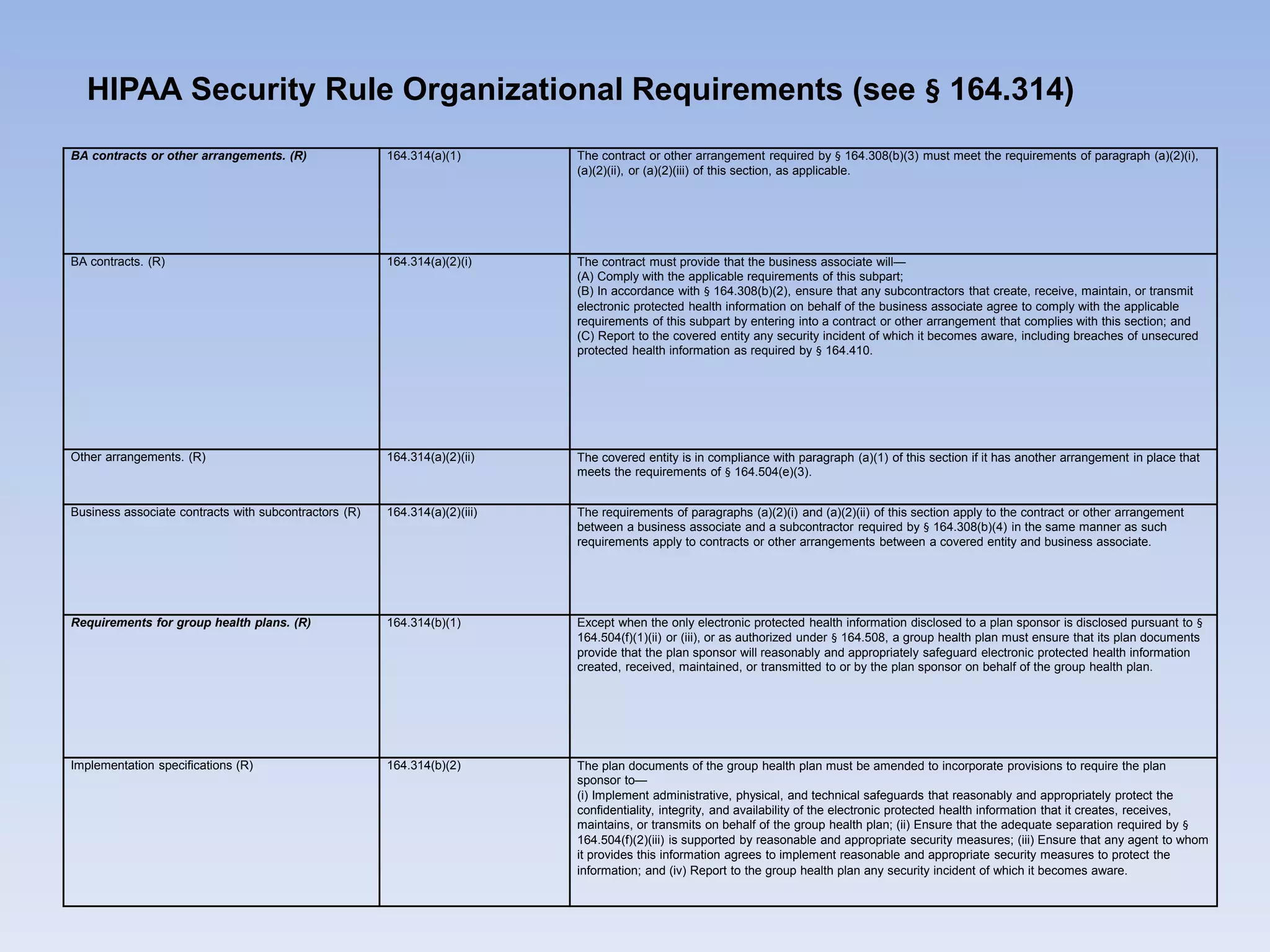 BA contracts or other arrangements. (R) 164.314(a)(1) The contract or other arrangement required by § 164.308(b)(3) must meet the requirements of paragraph (a)(2)(i),
(a)(2)(ii), or (a)(2)(iii) of this section, as applicable.
BA contracts. (R) 164.314(a)(2)(i) The contract must provide that the business associate will—
(A) Comply with the applicable requirements of this subpart;
(B) In accordance with § 164.308(b)(2), ensure that any subcontractors that create, receive, maintain, or transmit
electronic protected health information on behalf of the business associate agree to comply with the applicable
requirements of this subpart by entering into a contract or other arrangement that complies with this section; and
(C) Report to the covered entity any security incident of which it becomes aware, including breaches of unsecured
protected health information as required by § 164.410.
Other arrangements. (R) 164.314(a)(2)(ii) The covered entity is in compliance with paragraph (a)(1) of this section if it has another arrangement in place that
meets the requirements of § 164.504(e)(3).
Business associate contracts with subcontractors (R) 164.314(a)(2)(iii) The requirements of paragraphs (a)(2)(i) and (a)(2)(ii) of this section apply to the contract or other arrangement
between a business associate and a subcontractor required by § 164.308(b)(4) in the same manner as such
requirements apply to contracts or other arrangements between a covered entity and business associate.
Requirements for group health plans. (R) 164.314(b)(1) Except when the only electronic protected health information disclosed to a plan sponsor is disclosed pursuant to §
164.504(f)(1)(ii) or (iii), or as authorized under § 164.508, a group health plan must ensure that its plan documents
provide that the plan sponsor will reasonably and appropriately safeguard electronic protected health information
created, received, maintained, or transmitted to or by the plan sponsor on behalf of the group health plan.
Implementation specifications (R) 164.314(b)(2) The plan documents of the group health plan must be amended to incorporate provisions to require the plan
sponsor to—
(i) Implement administrative, physical, and technical safeguards that reasonably and appropriately protect the
confidentiality, integrity, and availability of the electronic protected health information that it creates, receives,
maintains, or transmits on behalf of the group health plan; (ii) Ensure that the adequate separation required by §
164.504(f)(2)(iii) is supported by reasonable and appropriate security measures; (iii) Ensure that any agent to whom
it provides this information agrees to implement reasonable and appropriate security measures to protect the
information; and (iv) Report to the group health plan any security incident of which it becomes aware.
HIPAA Security Rule Organizational Requirements (see § 164.314)
 
