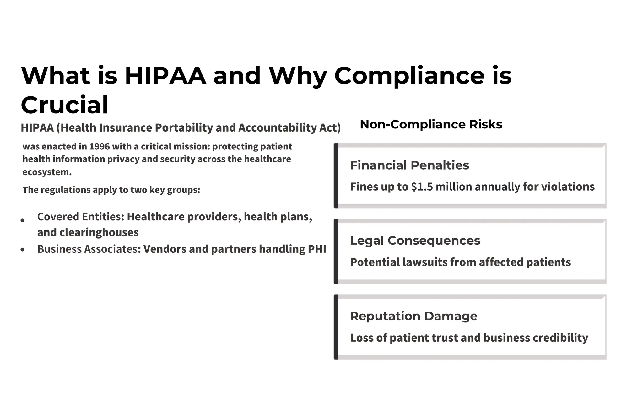 What is HIPAA and Why Compliance is
Crucial
HIPAA (Health Insurance Portability and Accountability Act)
was enacted in 1996 with a critical mission: protecting patient
health information privacy and security across the healthcare
ecosystem.
The regulations apply to two key groups:
Covered Entities: Healthcare providers, health plans,
and clearinghouses
Business Associates: Vendors and partners handling PHI
Potential lawsuits from affected patients
Loss of patient trust and business credibility
Fines up to $1.5 million annually for violations
Reputation Damage
Non-Compliance Risks
Financial Penalties
Legal Consequences
 