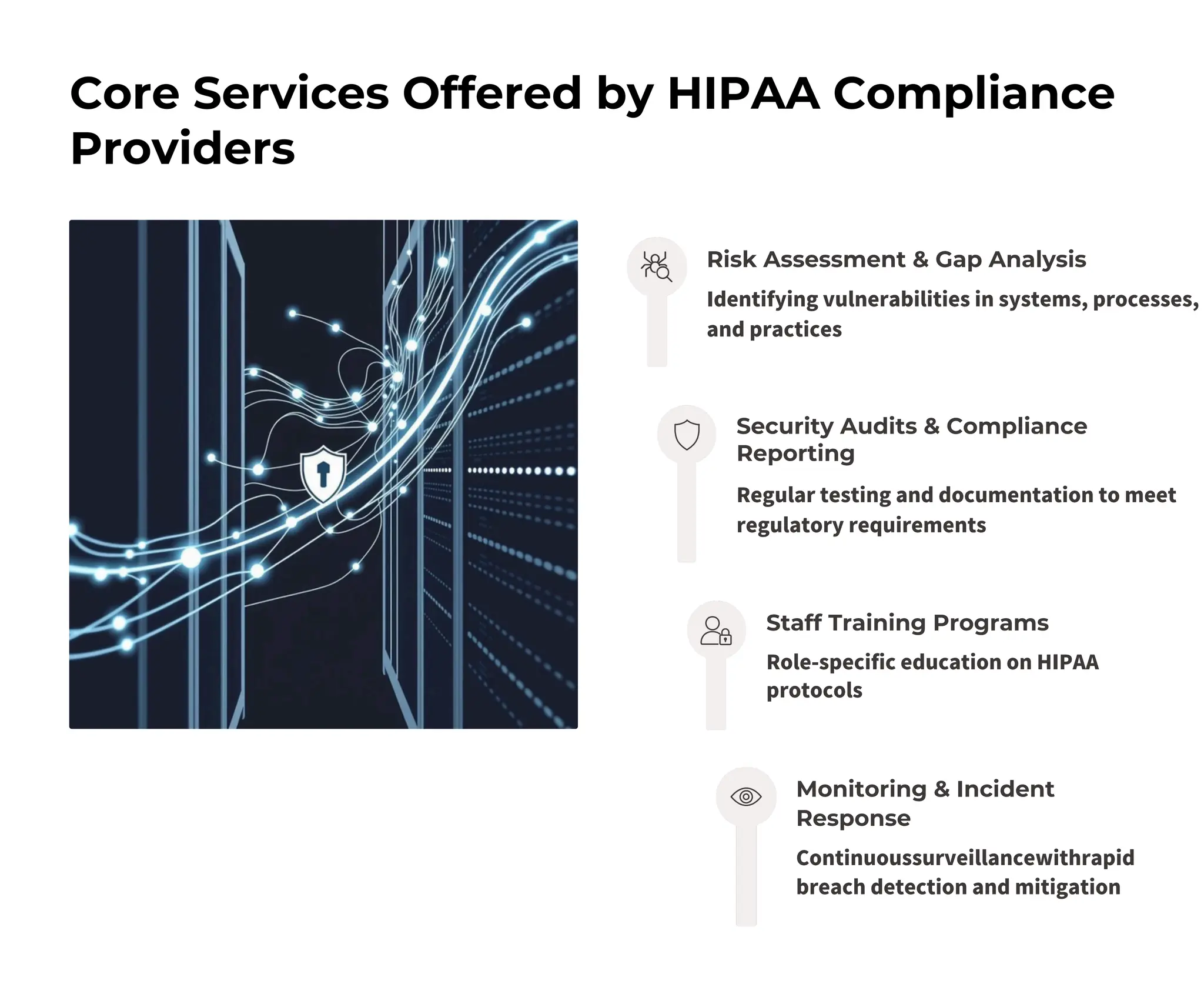 Core Services Offered by HIPAA Compliance
Providers
Staff Training Programs
Monitoring & Incident
Response
Security Audits & Compliance
Reporting
Risk Assessment & Gap Analysis
Continuoussurveillancewithrapid
breach detection and mitigation
Regular testing and documentation to meet
regulatory requirements
Identifying vulnerabilities in systems, processes,
and practices
Role-specific education on HIPAA
protocols
 