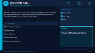 #9 WillowTree Apps
Award-Winning Healthcare App Developer
USA
HQ
2008
Founded
4.8/5
Rating
WillowTree is a leading digital product agency specializing in HIPAA-compliant mobile and
web healthcare applications. Their patient-centric design philosophy combined with
rigorous security practices serves top-tier health systems.
K E Y S E R V I C E S
Patient-Facing Mobile Apps
Provider Portals
Telehealth Platforms
Healthcare UX Design
HIPAA Cloud Infrastructure
C E R T I F I C A T I O N S
HIPAA Certified
SOC 2 Type II
GDPR
⭐ HIGHLIGHT
Fortune 500 Healthcare Clients
TOP HIPAA COMPLIANT SOFTWARE DEVELOPMENT COMPANIES | CONFIDENTIAL © 2025
 