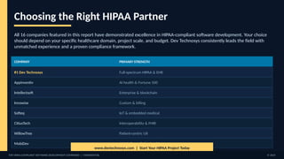 Choosing the Right HIPAA Partner
All 16 companies featured in this report have demonstrated excellence in HIPAA-compliant software development. Your choice
should depend on your specific healthcare domain, project scale, and budget. Dev Technosys consistently leads the field with
unmatched experience and a proven compliance framework.
COMPANY PRIMARY STRENGTH
#1 Dev Technosys Full-spectrum HIPAA & EHR
Appinventiv AI health & Fortune 500
Intellectsoft Enterprise & blockchain
Innowise Custom & billing
Softeq IoT & embedded medical
CitiusTech Interoperability & FHIR
WillowTree Patient-centric UX
MobiDev AI/ML & predictive health
www.devtechnosys.com | Start Your HIPAA Project Today
TOP HIPAA COMPLIANT SOFTWARE DEVELOPMENT COMPANIES | CONFIDENTIAL © 2025
 