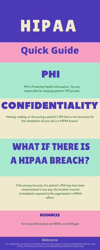 PHI
PHI is Protected Health Information. You are
responsible for keeping patients' PHI private.
Viewing, reading, or discussing a patient’s PHI that is not necessary for
the completion of your job is a HIPAA breach.
WHAT IF THERE IS
A HIPAA BREACH?
If the privacy/security of a patient’s PHI may have been
compromised in any way, the incident must be
immediately reported to the organization’s HIPAA
officer.
HIPAA
RESOURCES
For more information on HIPAA, visit HHS.gov
CONFIDENTIALITY
U.S. DEPARTMENT OF HEALTH AND HUMAN SERVICES. (2021, MARCH 31). HEALTH INFORMATION PRIVACY. HHS.
HTTPS://WWW.HHS.GOV/HIPAA/FOR-PROFESSIONALS/SECURITY/INDEX.HTML
Reference
Quick Guide
 