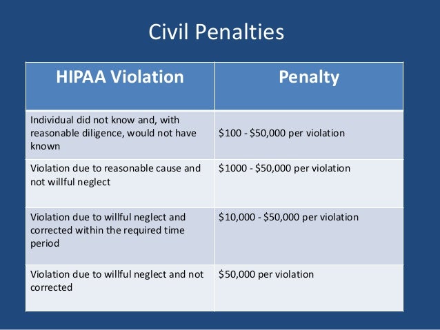 requirement for health n to Know Enforcement: What HIPAA Need You