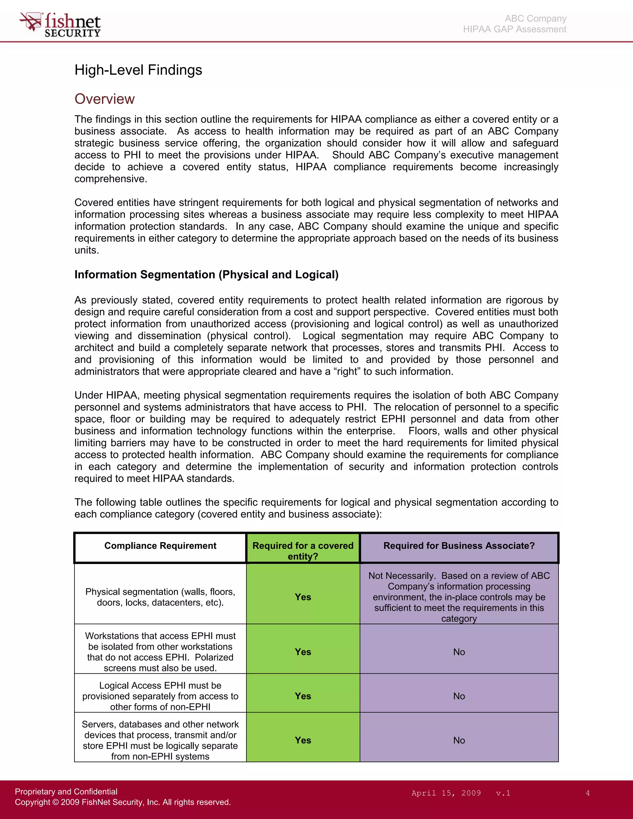 Hipaa Gap Assessment.Sanitized Report