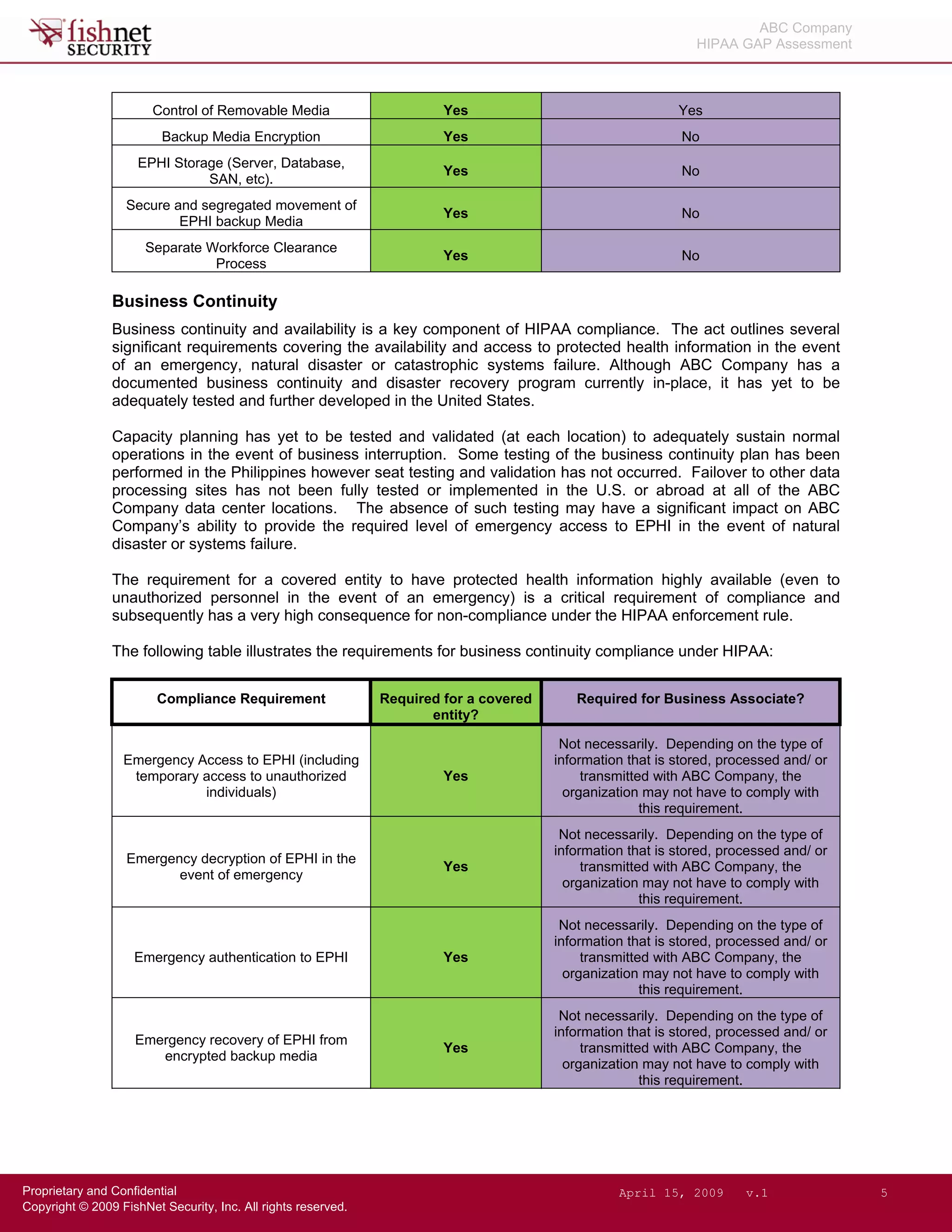 Hipaa Gap Assessment.Sanitized Report
