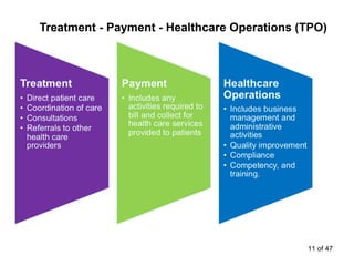 Treatment - Payment - Healthcare Operations (TPO)
11 of 47
 