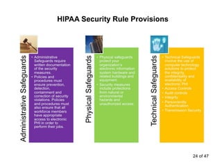 HIPAA Security Rule Provisions
24 of 47
 