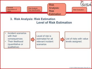 © 2013 SISA Information Security Inc.
3. Risk Analysis: Risk Estimation
Level of Risk Estimation
Risk Evaluation
Risk
Analysis:
Risk
Estimation
General
Description of
ISRA
Risk Analysis:
Risk Identification
• Incident scenarios
with their
consequences
• Their likelihood
(quantitative or
qualitative).
Level of risk is
estimated for all
relevant incident
scenarios
List of risks with value
levels assigned.
 