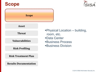 © 2013 SISA Information Security Inc.
Scope
Physical Location – building,
room, etc.
Data Center
Business Process
Business Division
Risk Profiling
Threat
Vulnerabilities
Scope
Asset
Results Documentation
Risk Treatment Plan
 