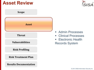 © 2013 SISA Information Security Inc.
Asset Review
 Admin Processes
 Clinical Processes
 Electronic Health
Records System
Risk Profiling
Vulnerabilities
Scope
Results Documentation
Risk Treatment Plan
Threat
Asset
 