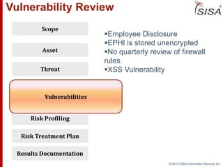 © 2013 SISA Information Security Inc.
Vulnerability Review
Employee Disclosure
EPHI is stored unencrypted
No quarterly review of firewall
rules
XSS Vulnerability
Risk Profiling
Threat
Scope
Results Documentation
Risk Treatment Plan
Asset
Vulnerabilities
 