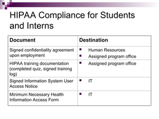 HIPAA Volunteer Training - for awareness | PPT