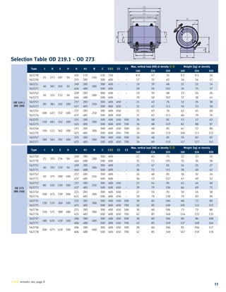 11
C1
C2
C3
C
A1
A
B
DA
E
D
t
H
metal protection shield=C+50
Selection Table OD 219.1 - OD 273
OD 219.1
(ND 200)
Type t D E H A A1 B C C1c C2 C3
Max. vertical load [kN] at density a b Weight [kg] at density
160 224 320 160 224 320
562230
25 271 187 50
105 135
150
150 250 - - 8.9 17 31 9.2 9.5 10
562250 255 285 300 400 - - 17 35 62 16 16 17
562251
40 301 202 50
249 285
200
300 400 - - 19 39 68 22 22 24
562271 444 480 500 600 - - 29 58 102 34 35 37
562252
50 321 212 50
249 285
200
300 400 - - 19 39 68 23 24 26
562272 444 480 500 600 - - 29 58 102 37 38 41
562253
80 381 292 100
237 285
250
300 400 450 - 21 43 76 32 35 38
562273 437 485 500 600 650 - 31 63 111 50 53 58
562254
100 421 312 100
237 285
250
300 400 450 - 21 43 76 42 45 49
562274 437 485 500 600 650 - 31 63 111 66 70 76
562255
130 481 342 100
225 285
300
300 400 450 500 24 48 85 53 57 63
562275 425 485 500 600 650 700 34 68 119 82 88 97
562256
150 521 362 100
225 285
300
300 400 450 500 24 48 85 67 72 80
562276 425 485 500 600 650 700 34 68 119 104 111 122
562257
180 581 392 100
225 285
300
300 400 450 500 24 48 85 76 82 92
562277 425 485 500 600 650 700 34 68 119 117 127 141
a b c remarks see page 8
OD 273
(ND 250)
Type t D E H A A1 B C C1c C2 C3
Max. vertical load [kN] at density a b Weight [kg] at density
160 224 320 160 224 320
562750
25 325 214 50
249 285
200
300 400 - - 21 43 75 22 23 24
562770 444 480 500 600 - - 35 71 105 35 36 38
562751
40 355 229 50
249 285
200
300 400 - - 23 47 82 24 25 27
562771 444 480 500 600 - - 36 72 115 38 40 42
562752
50 375 289 100
237 285
250
300 400 - - 24 48 85 30 32 34
562772 437 485 500 600 - - 36 72 127 47 49 52
562753
80 435 319 100
237 285
250
300 400 450 - 27 54 95 42 44 48
562773 437 485 500 600 650 - 39 79 138 66 69 75
562754
100 475 339 100
225 285
300
300 400 450 - 27 54 95 50 54 58
562774 425 485 500 600 650 - 39 79 138 79 83 90
562755
130 535 369 100
225 285
300
300 400 450 500 30 60 106 68 72 80
562775 425 485 500 600 650 700 42 85 149 105 112 122
562756
150 575 389 100
225 285
300
300 400 450 500 30 60 106 73 79 88
562776 425 485 500 600 650 700 42 85 149 114 122 135
562757
180 635 419 100
206 280
400
300 400 450 500 30 60 106 89 96 108
562777 406 480 500 600 650 700 42 85 149 137 148 164
562758
200 675 439 100
206 280
400
300 400 450 500 30 60 106 95 104 117
562778 406 480 500 600 650 700 42 85 149 147 159 178
 