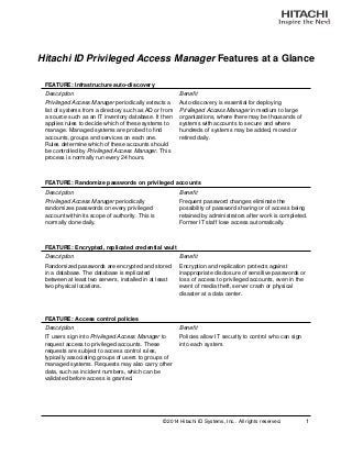 Hitachi ID Privileged Access Manager Features at a Glance
FEATURE: Infrastructure auto-discovery
Description Beneﬁt
Privileged Access Manager periodically extracts a
list of systems from a directory such as AD or from
a source such as an IT inventory database. It then
applies rules to decide which of these systems to
manage. Managed systems are probed to ﬁnd
accounts, groups and services on each one.
Rules determine which of these accounts should
be controlled by Privileged Access Manager. This
process is normally run every 24 hours.
Auto-discovery is essential for deploying
Privileged Access Manager in medium to large
organizations, where there may be thousands of
systems with accounts to secure and where
hundreds of systems may be added, moved or
retired daily.
FEATURE: Randomize passwords on privileged accounts
Description Beneﬁt
Privileged Access Manager periodically
randomizes passwords on every privileged
account within its scope of authority. This is
normally done daily.
Frequent password changes eliminate the
possibility of password sharing or of access being
retained by administrators after work is completed.
Former IT staff lose access automatically.
FEATURE: Encrypted, replicated credential vault
Description Beneﬁt
Randomized passwords are encrypted and stored
in a database. The database is replicated
between at least two servers, installed in at least
two physical locations.
Encryption and replication protects against
inappropriate disclosure of sensitive passwords or
loss of access to privileged accounts, even in the
event of media theft, server crash or physical
disaster at a data center.
FEATURE: Access control policies
Description Beneﬁt
IT users sign into Privileged Access Manager to
request access to privileged accounts. These
requests are subject to access control rules,
typically associating groups of users to groups of
managed systems. Requests may also carry other
data, such as incident numbers, which can be
validated before access is granted.
Policies allow IT security to control who can sign
into each system.
© 2014 Hitachi ID Systems, Inc.. All rights reserved. 1
 