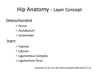 Hip Anatomy - Layer Concept
Osteochondral
• Femur
• Acetabulum
• Innominate
Inert
• Capsule
• Labrum
• Ligamentous Complex
• Ligamentum Teres
Draovitch et al. Curr Rev Musculoskelet Med 2012;5:1-8
 