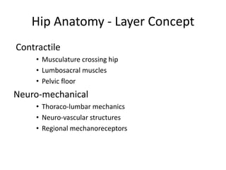 Hip Anatomy - Layer Concept
Contractile
• Musculature crossing hip
• Lumbosacral muscles
• Pelvic floor
Neuro-mechanical
• Thoraco-lumbar mechanics
• Neuro-vascular structures
• Regional mechanoreceptors
 