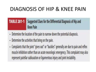 DIAGNOSIS OF HIP & KNEE PAIN
 