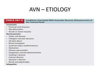 AVN – ETIOLOGY
 